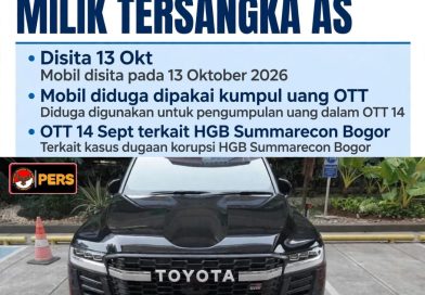 KPK Sita Land Cruiser Milik Tersangka ‘AS’ Kasus ATR/BPN*